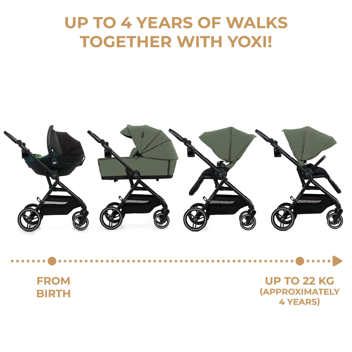Kinderkraft YOXI бебешка количка 3в1 MYSTIC GREEN - снимка 8