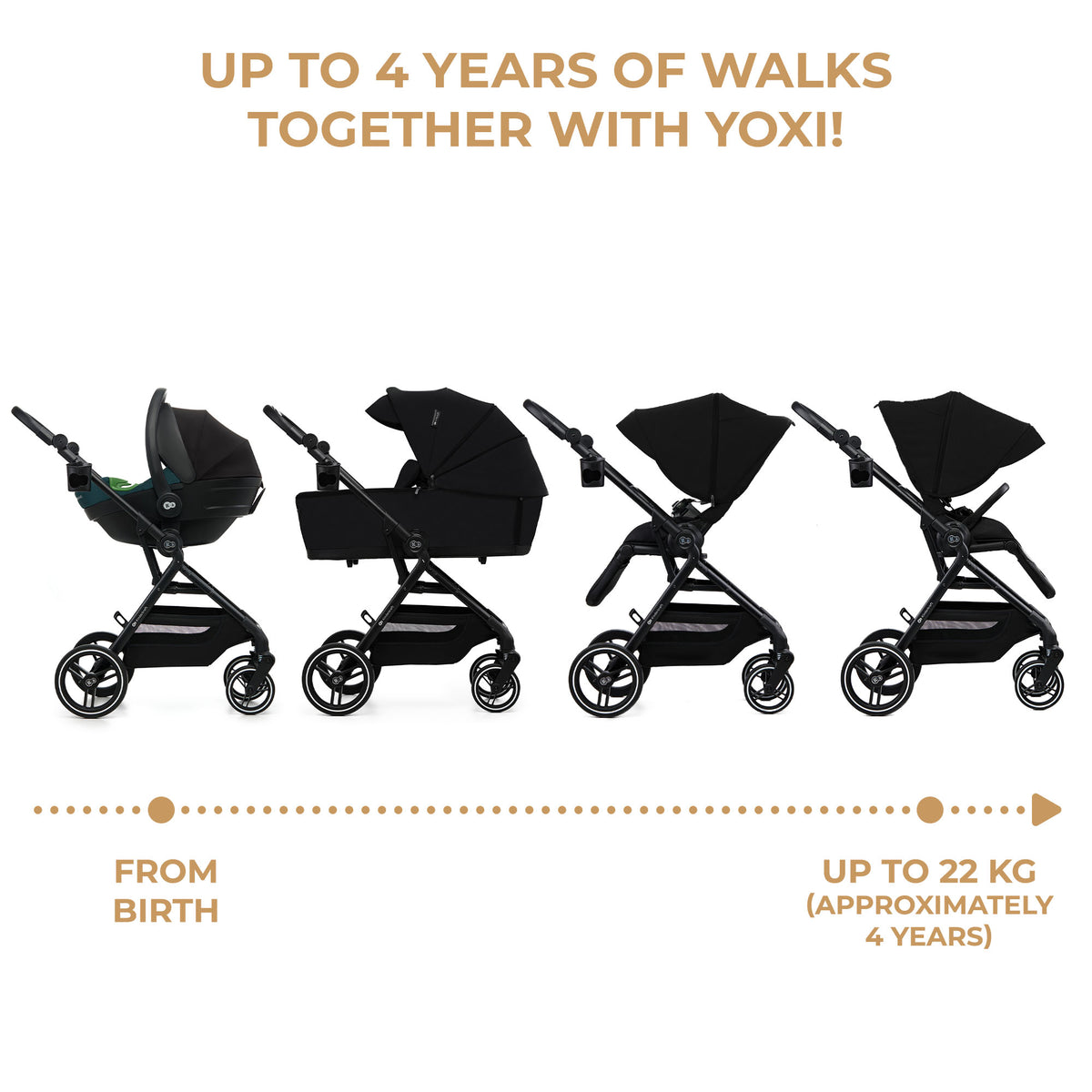 Kinderkraft YOXI бебешка количка 3в1 PURE BLACK - снимка 8