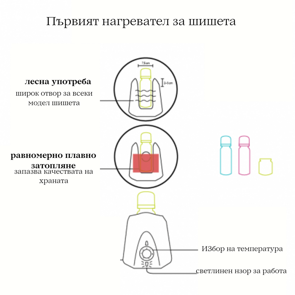 1224046 Thermobaby уред за подгряване на шише Deep Peacock - снимка 3