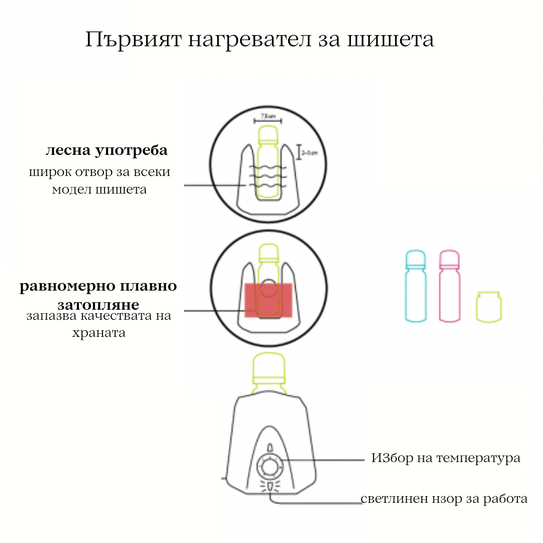 1224046 Thermobaby уред за подгряване на шише Deep Peacock - снимка 3