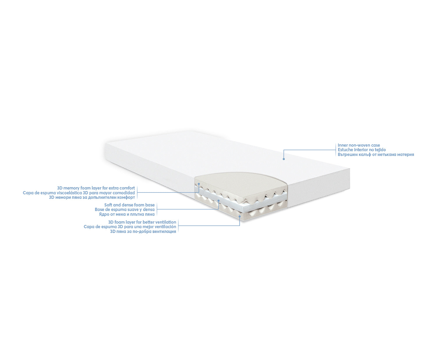 Матрак Air Sense Aloe 60х120х14см - снимка 3
