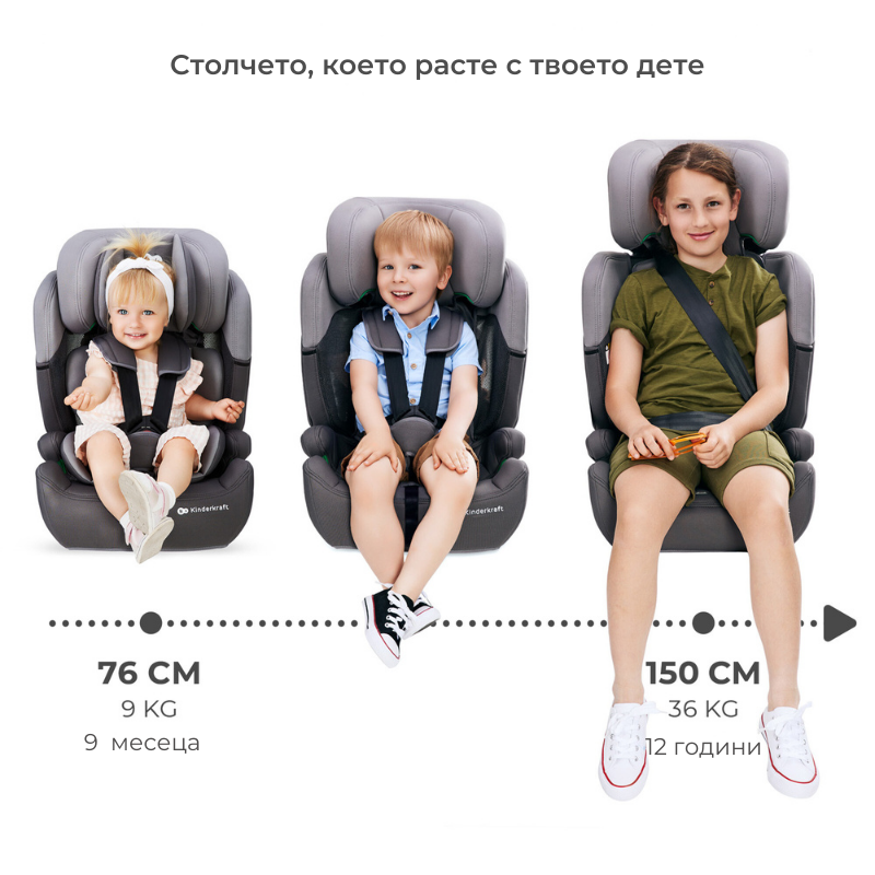 Kinderkraft столче за кола COMFORT UP i-Size HAPPY SHAPES - снимка 5