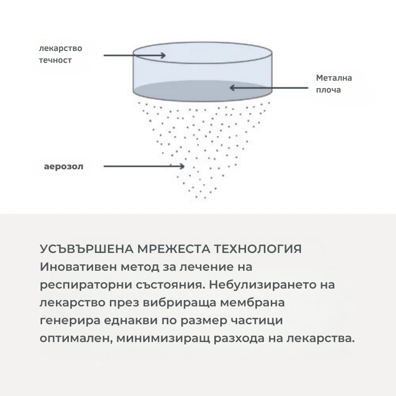5078 Nuvita преносим MESH инхалатор - снимка 3