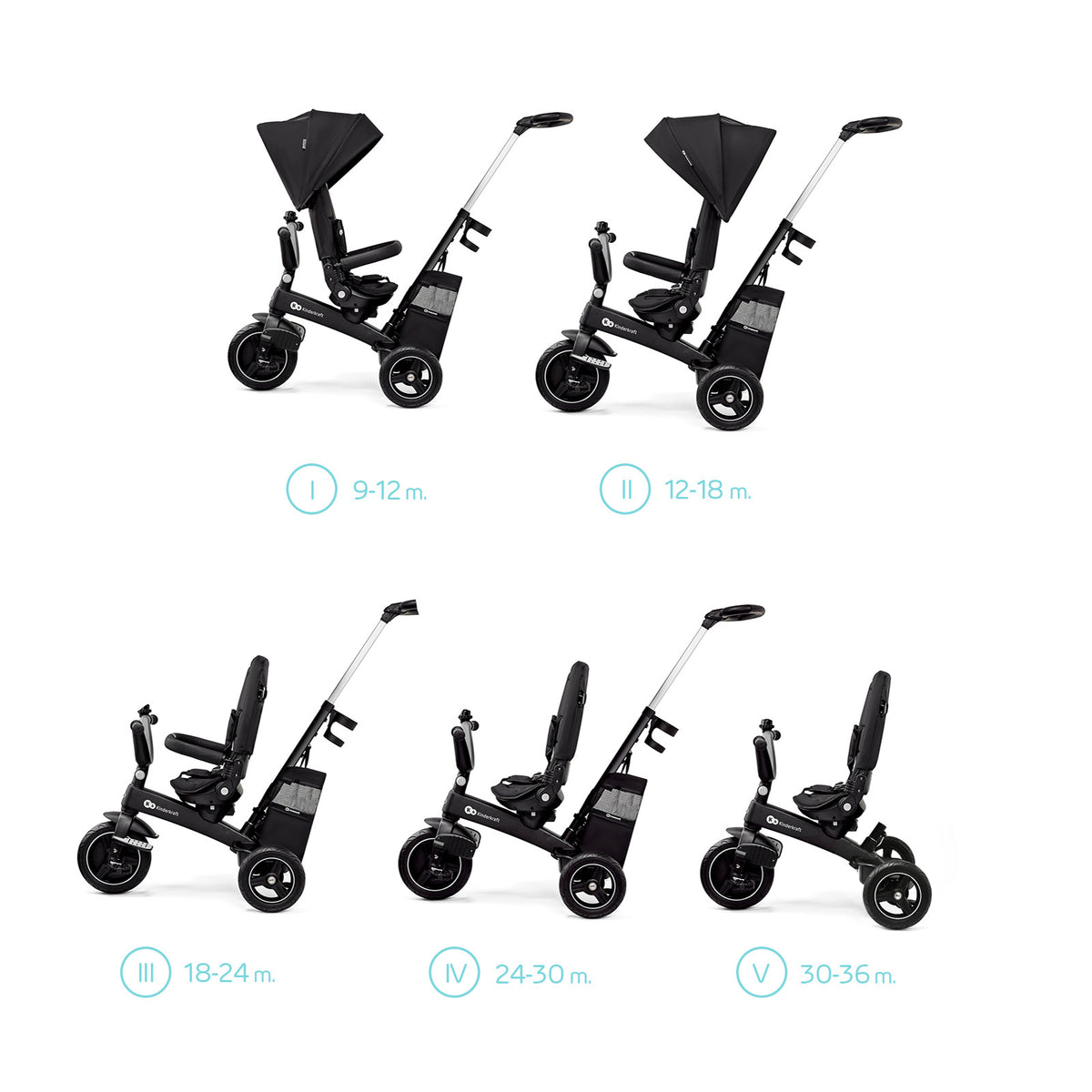 KinderKraft EASYTWIST черна триколка KREASY00BLK0000 - снимка 2