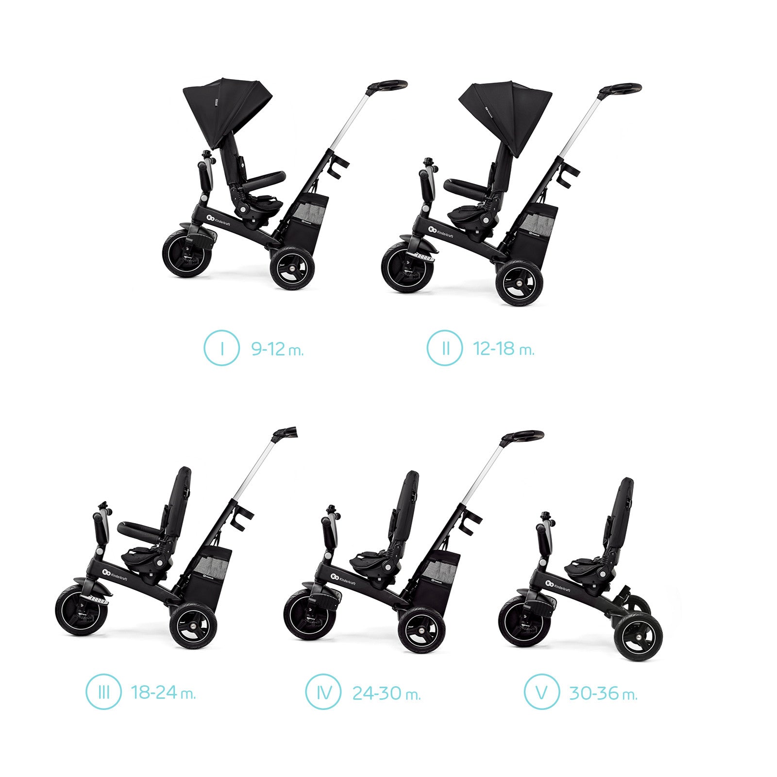 KinderKraft EASYTWIST черна триколка KREASY00BLK0000 - снимка 2