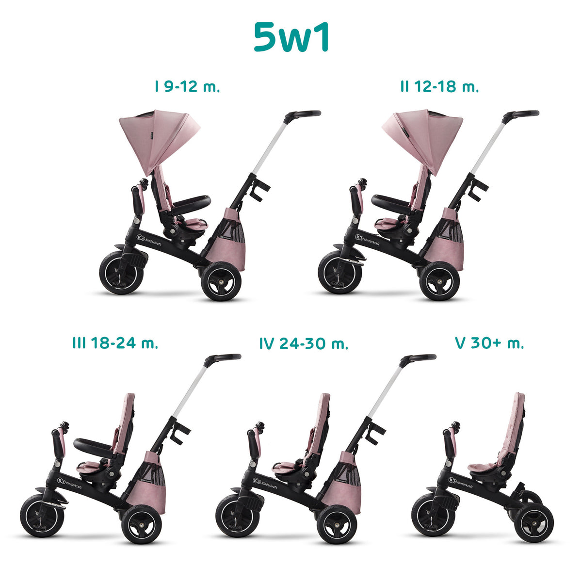 KinderKraft EASYTWIST розова триколка KKRETWIPNK - снимка 6