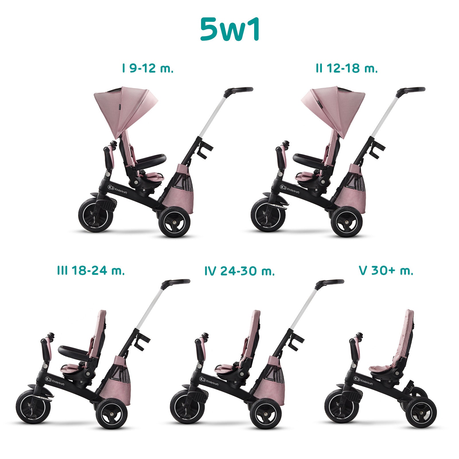 KinderKraft EASYTWIST розова триколка KKRETWIPNK - снимка 6