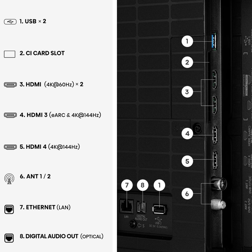 Hisense 55E8S 55 инча HDMI USB и мрежови портове