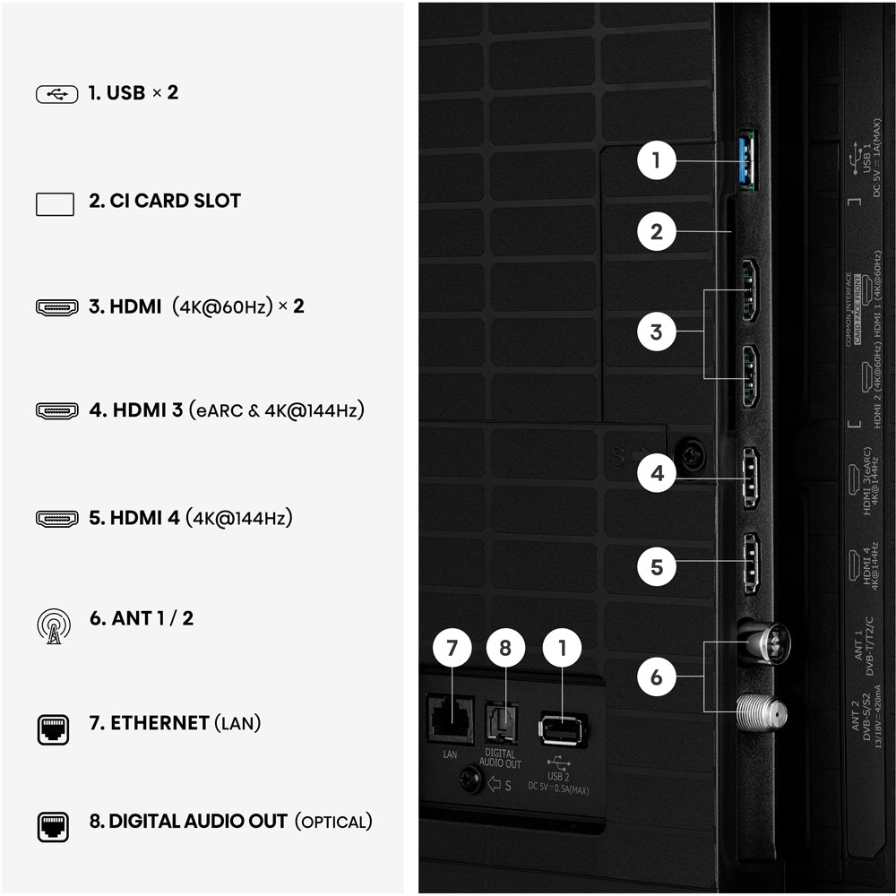 Hisense 55E7S PRO 55 инча HDMI USB портове